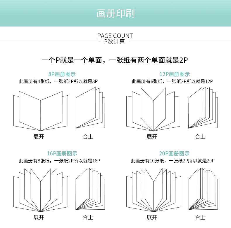 畫冊印刷  第2張